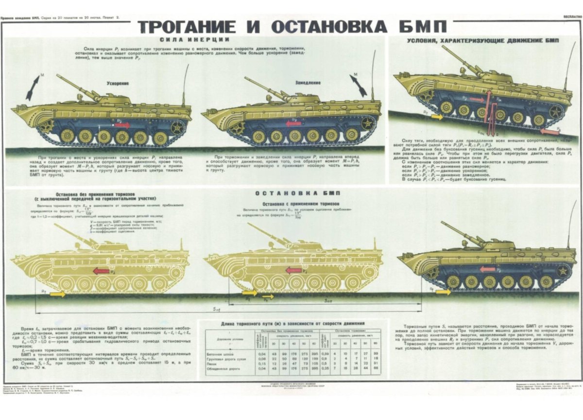 Вооружение БМП 1,2,3