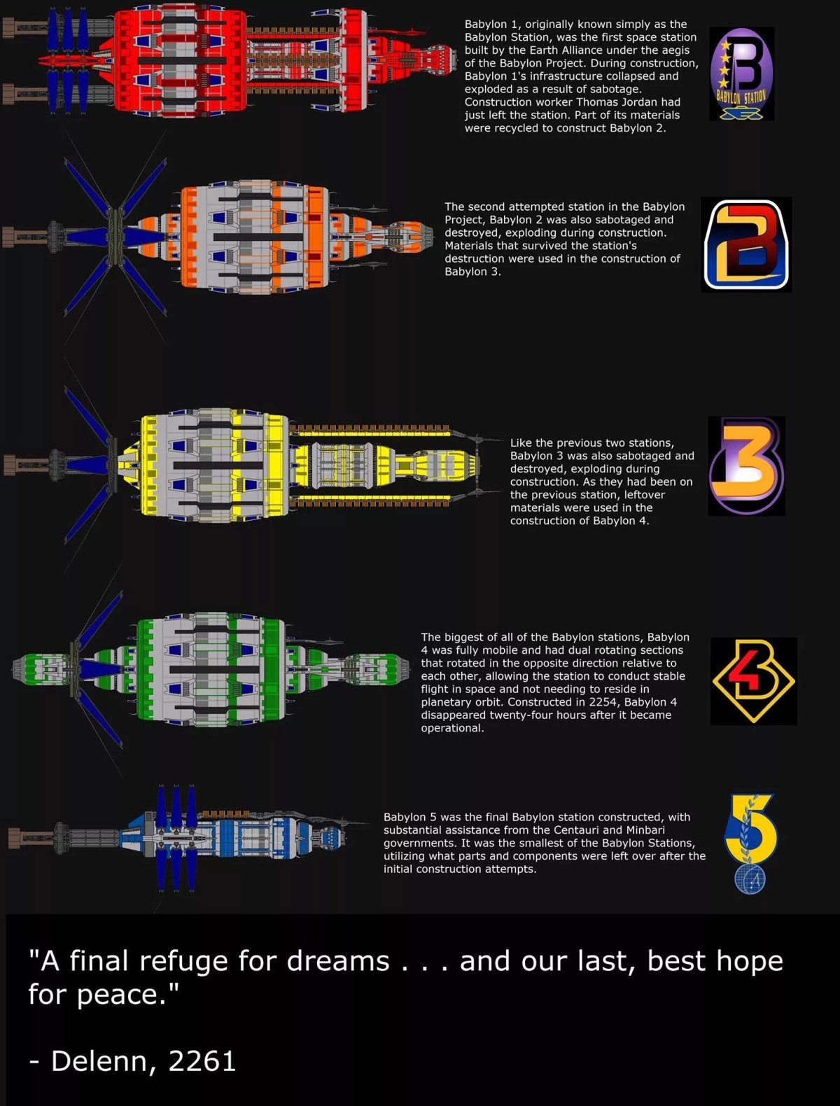 Вавилон 5 схема станции