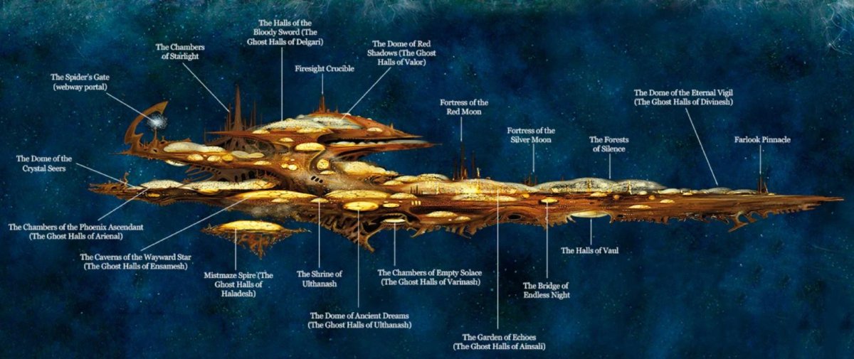 Вархаммер 40000 мир корабль