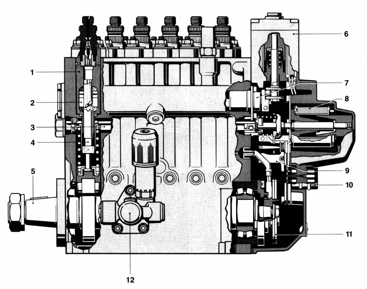 ТНВД С электронным управлением