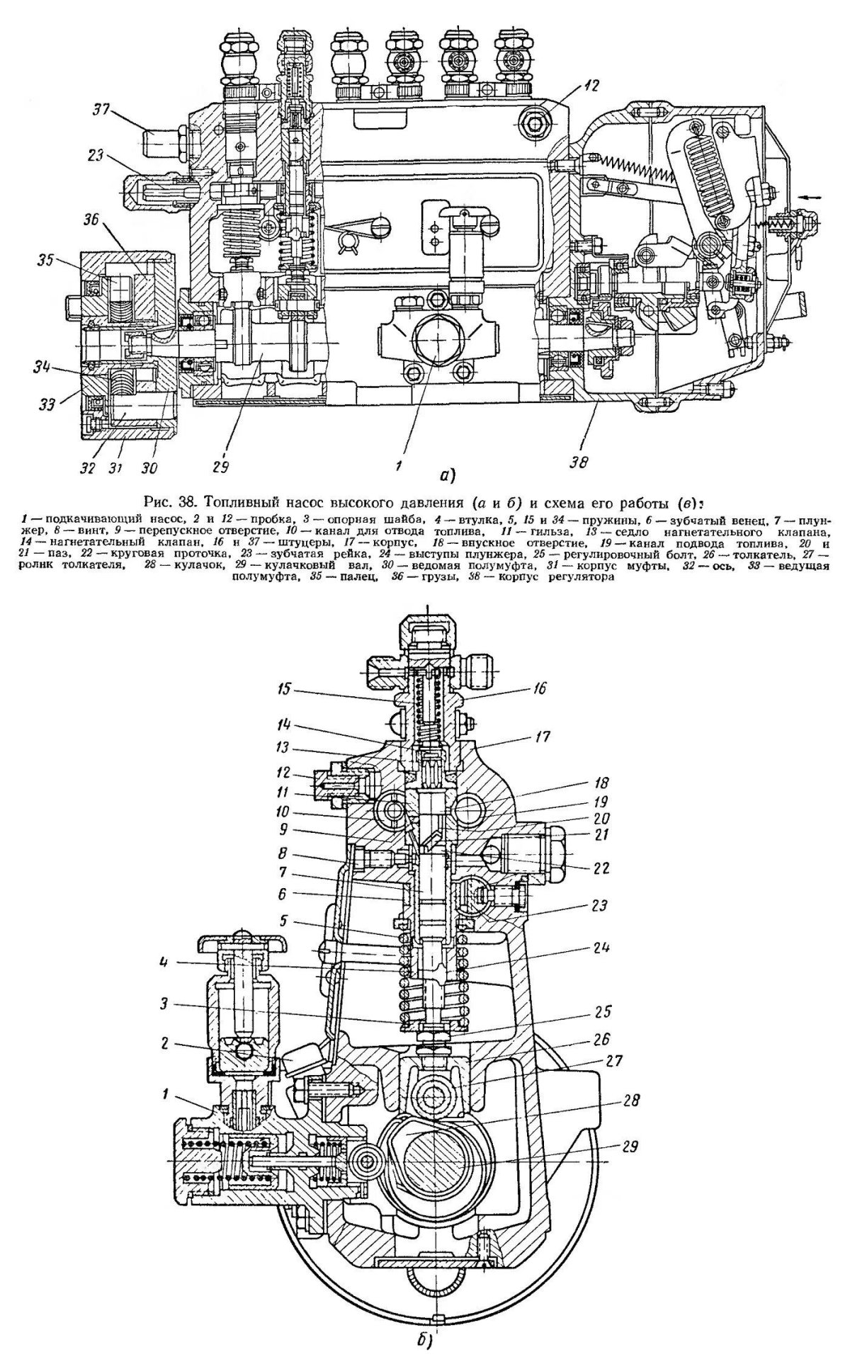Насос высокого давления ЯМЗ 236 схема