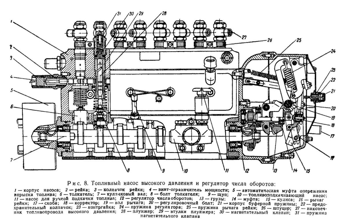 Топливный насос высокого давления ЯМЗ 238 схема