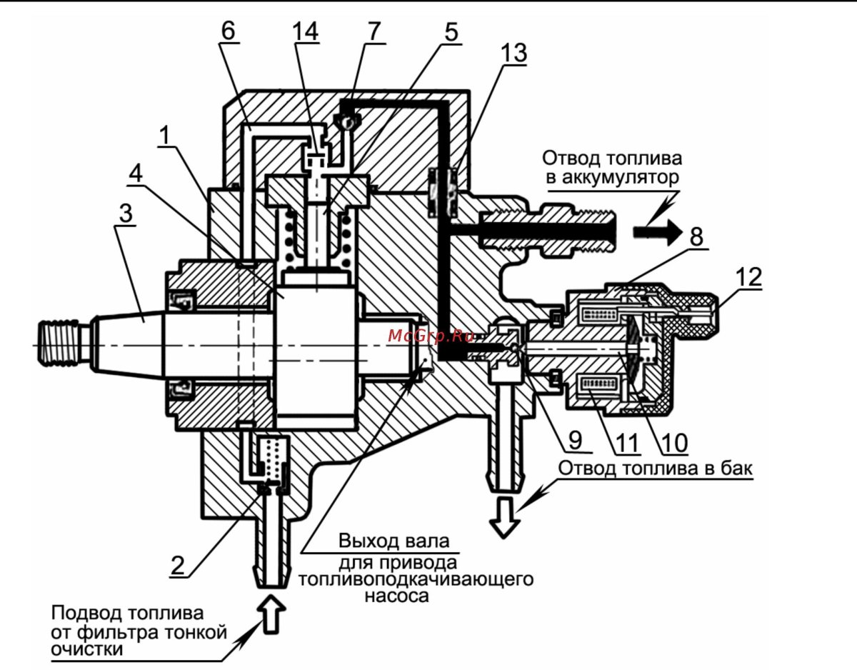 Насос высокого давления на д 245 07 схема