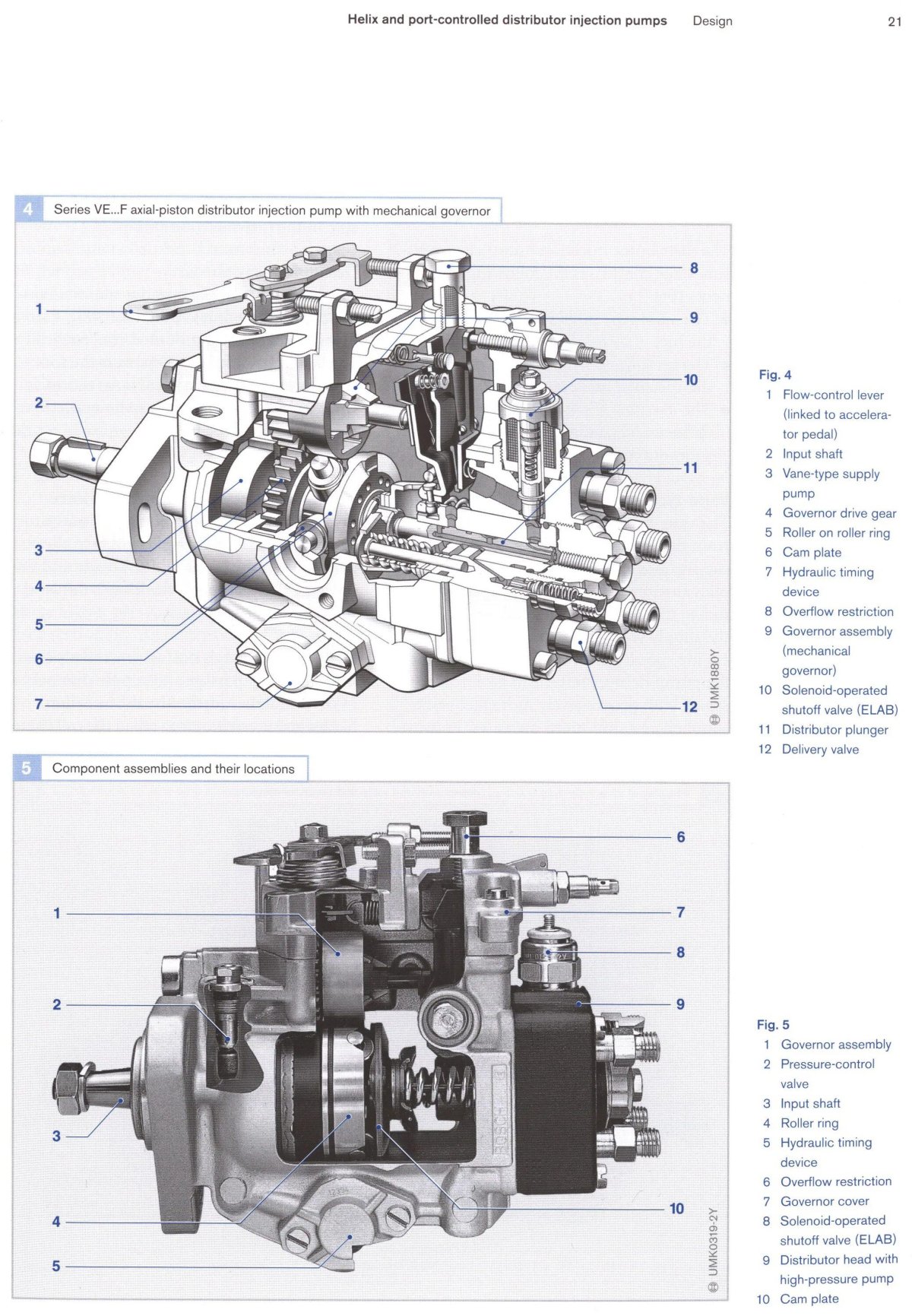 Дизель насос высокого давления устройство