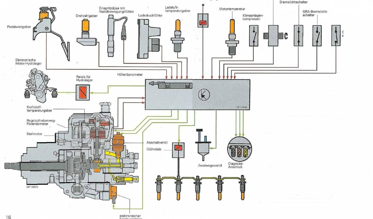 Схема системы электронного управления ТНВД Bosch