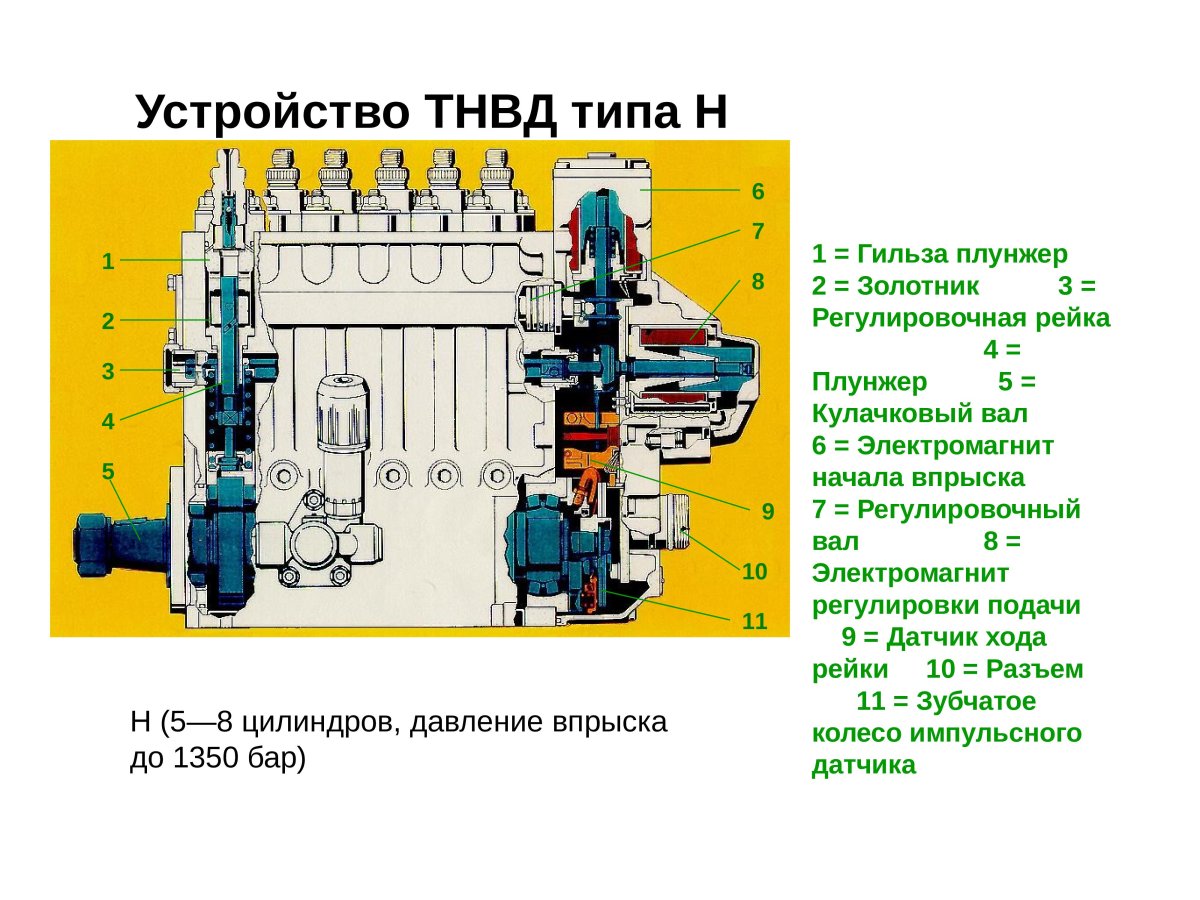 Схема работы топливного насоса высокого давления