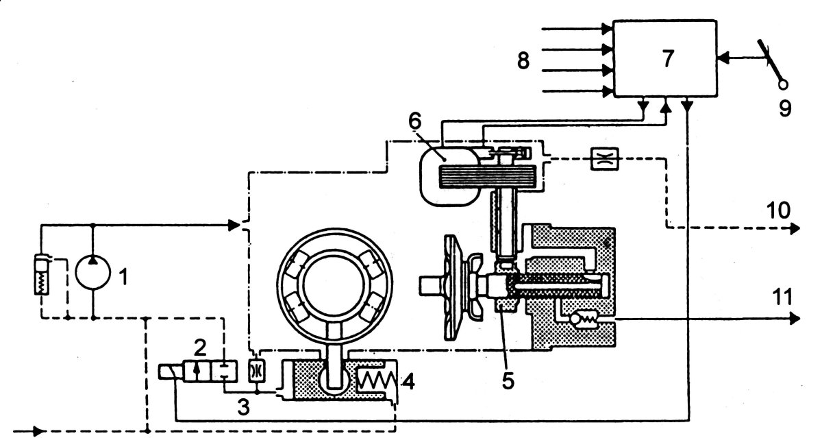 Схема системы электронного управления ТНВД Bosch