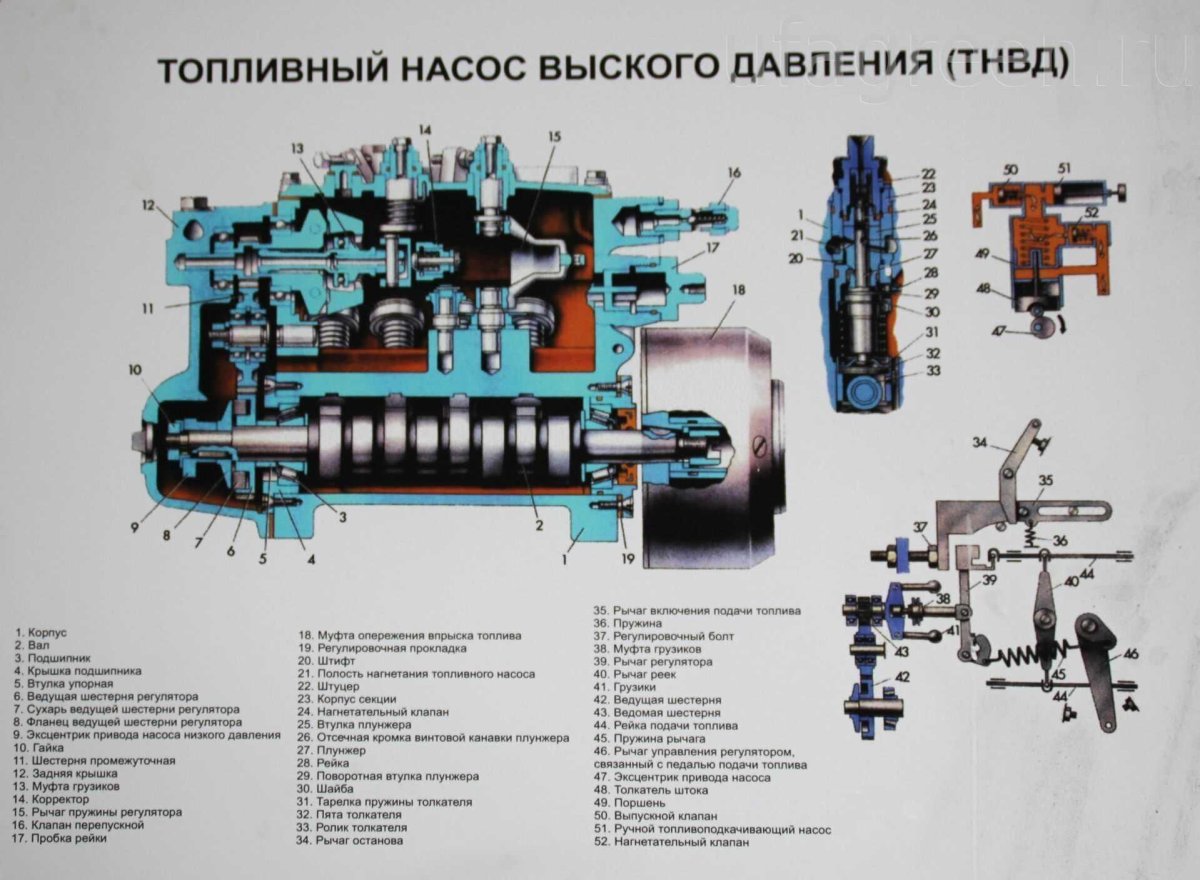 Топливный насос высокого давления дизеля КАМАЗ 740