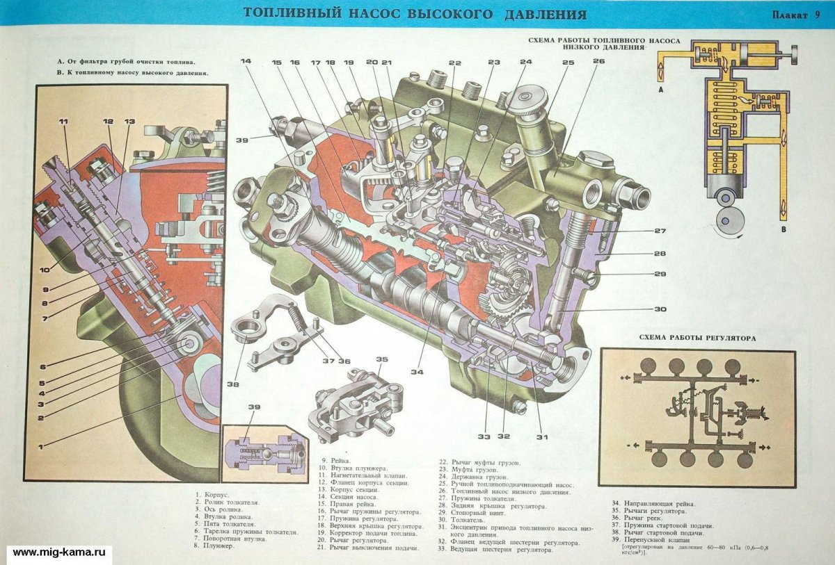 Топливный насос ТНВД КАМАЗ-740