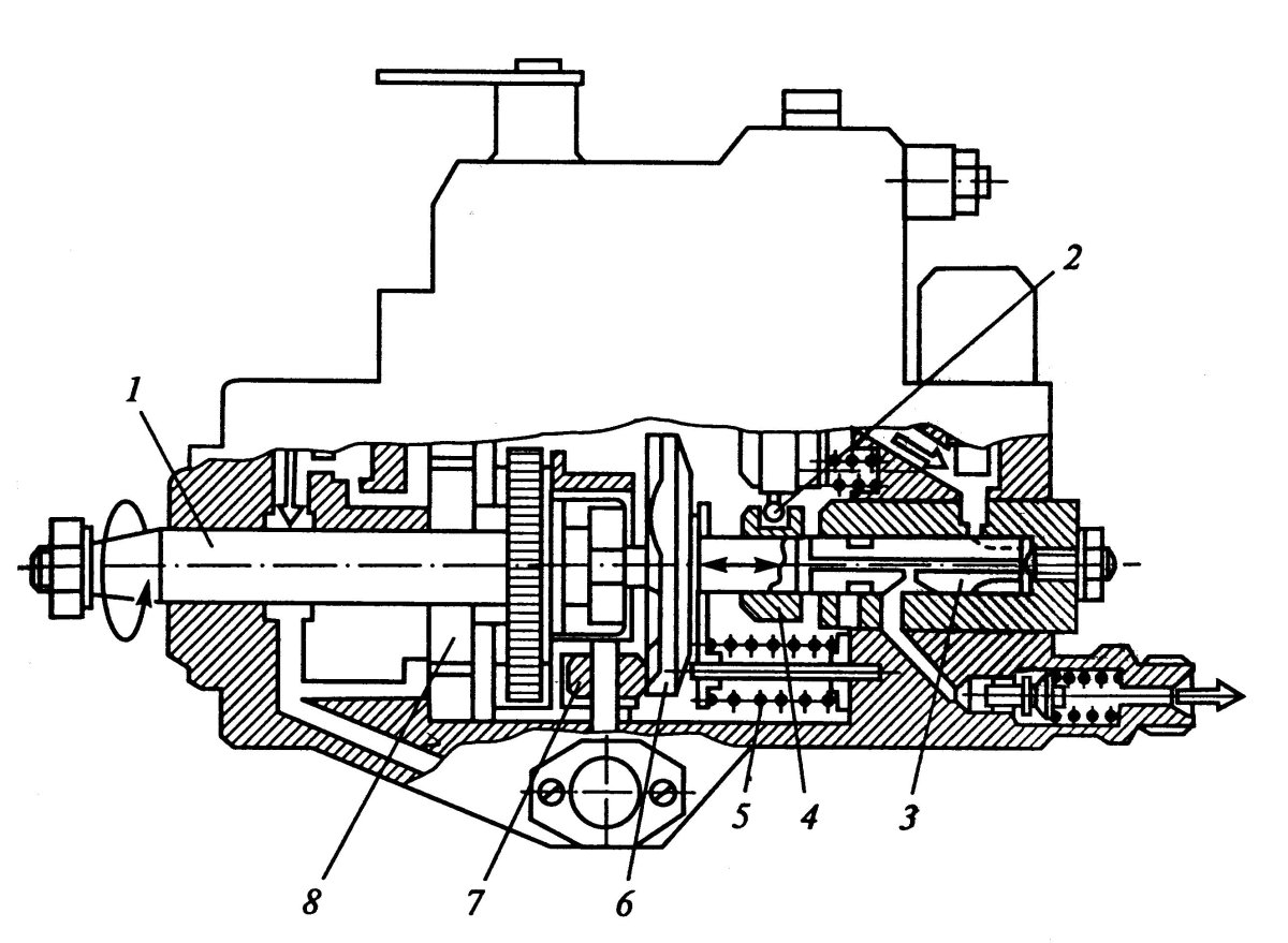 Одноплунжерный ТНВД распределительного типа