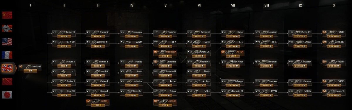 Ветка танков Франции