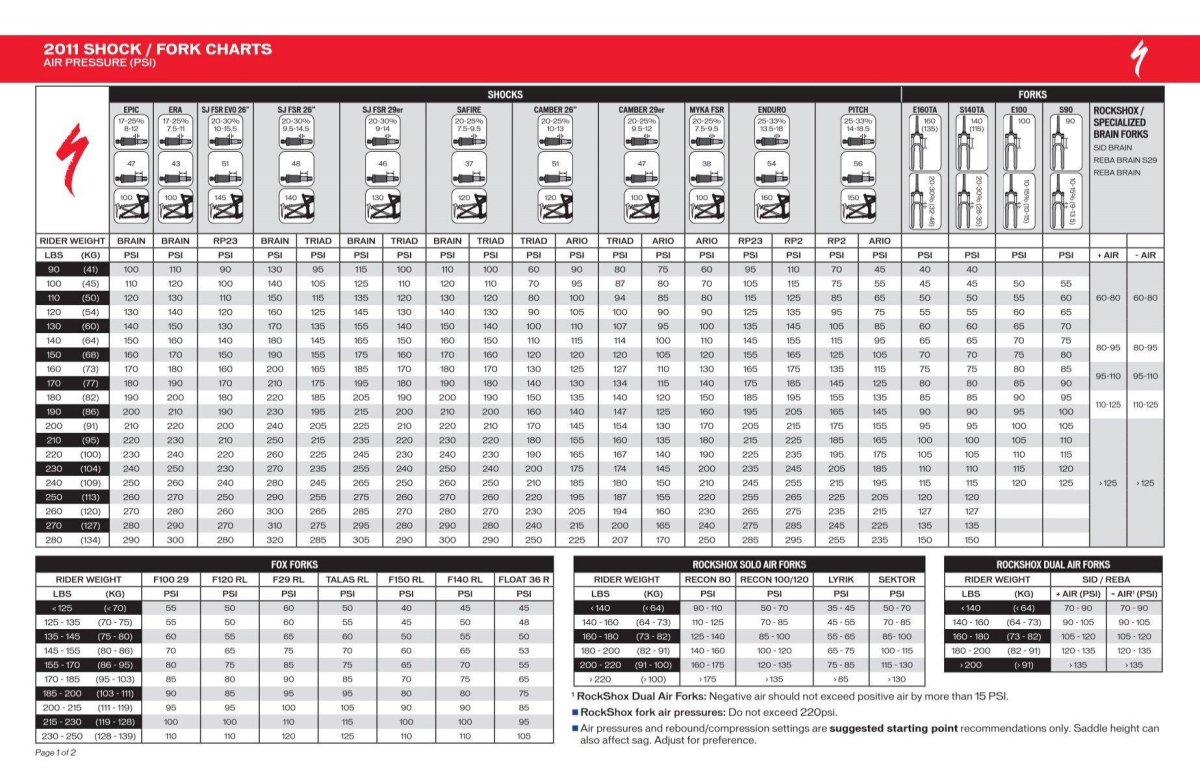 Таблица накачки вилки велосипеда