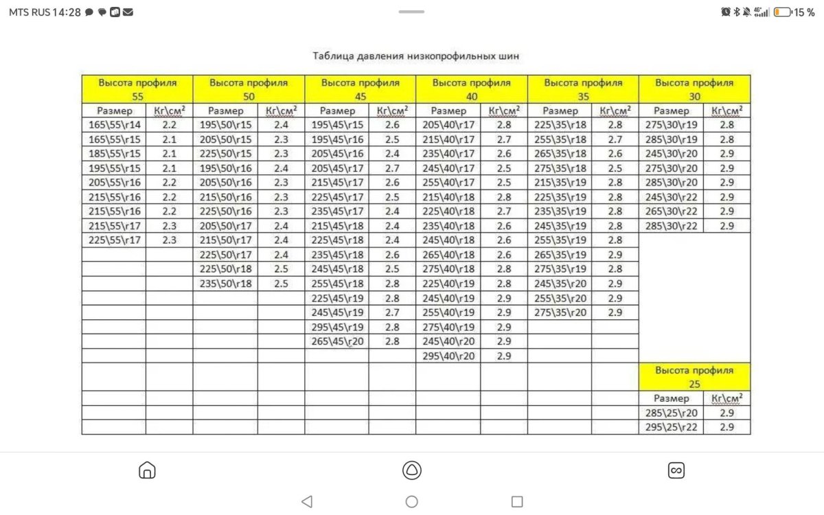 Таблица давления в шинах по размеру шин легковых автомобилей