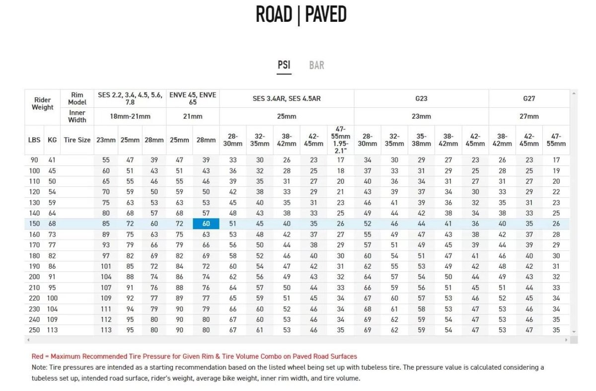 Калькулятор давления в шинах велосипеда