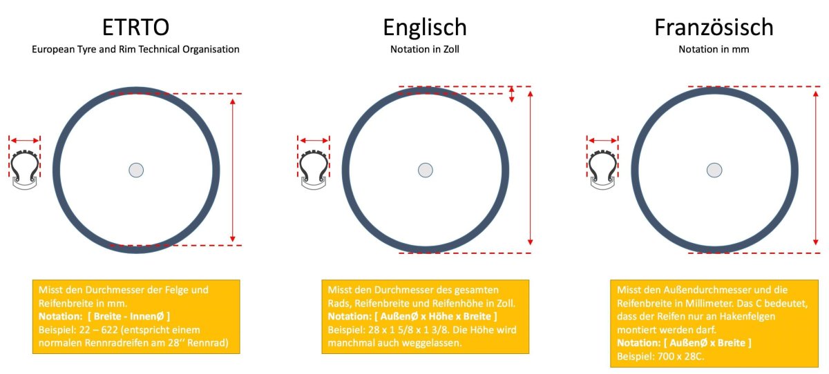 700x20c размер колеса