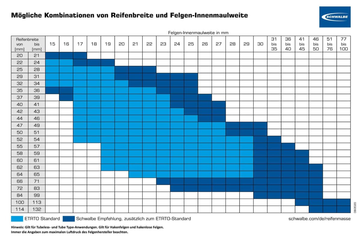 ETRTO таблица