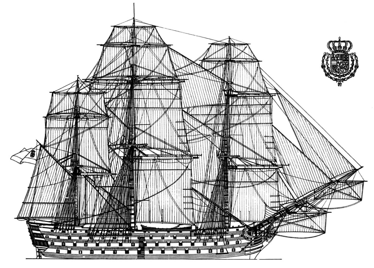 Парусный линейный корабль Сантисима Тринидад чертёжи