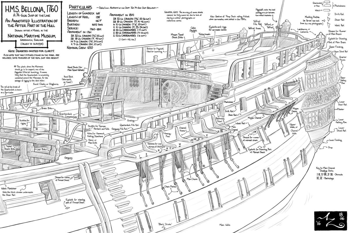 Модель корабля HMS Victory чертеж