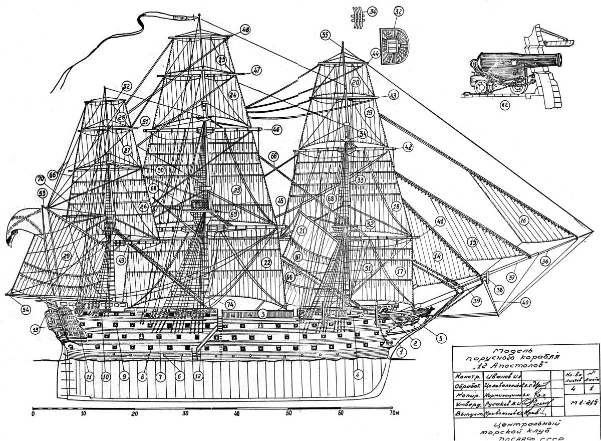 12 Апостолов корабль модель чертежи