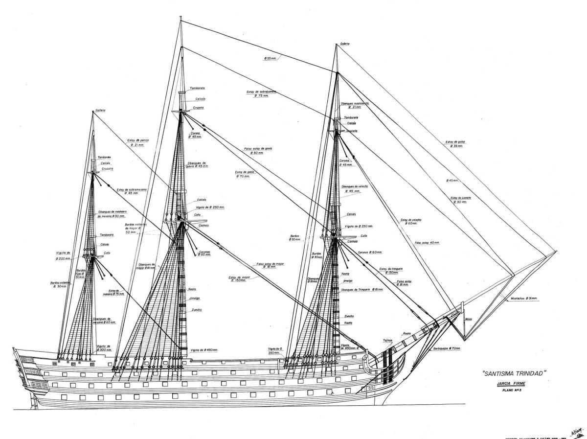 Сантисима Тринидад корабль чертежи