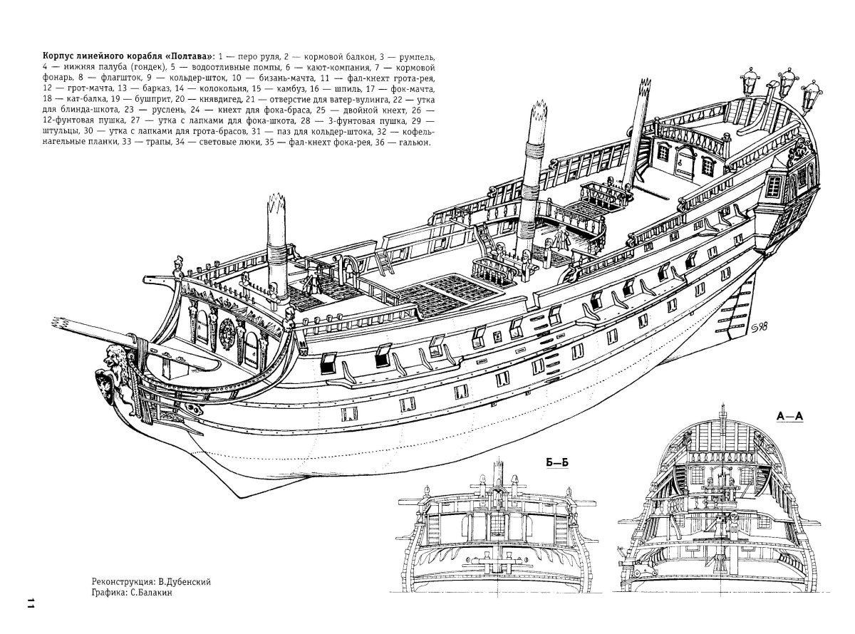 Линкор Полтава 1712 чертежи