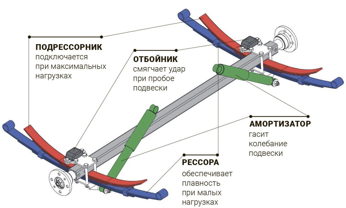 Рессоры прицепа Крепыш с подрессорником