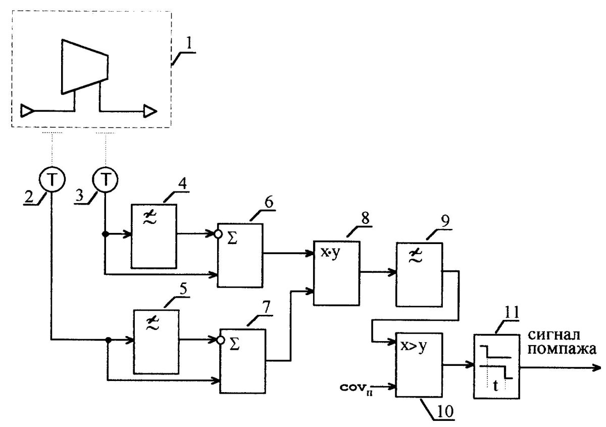 Помпаж схема