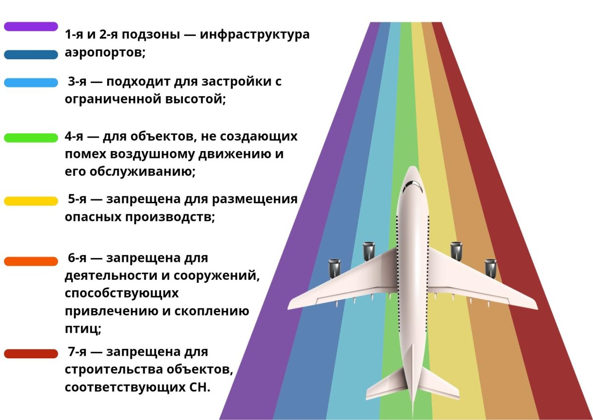 Приаэродромная территория аэродрома Чкаловский