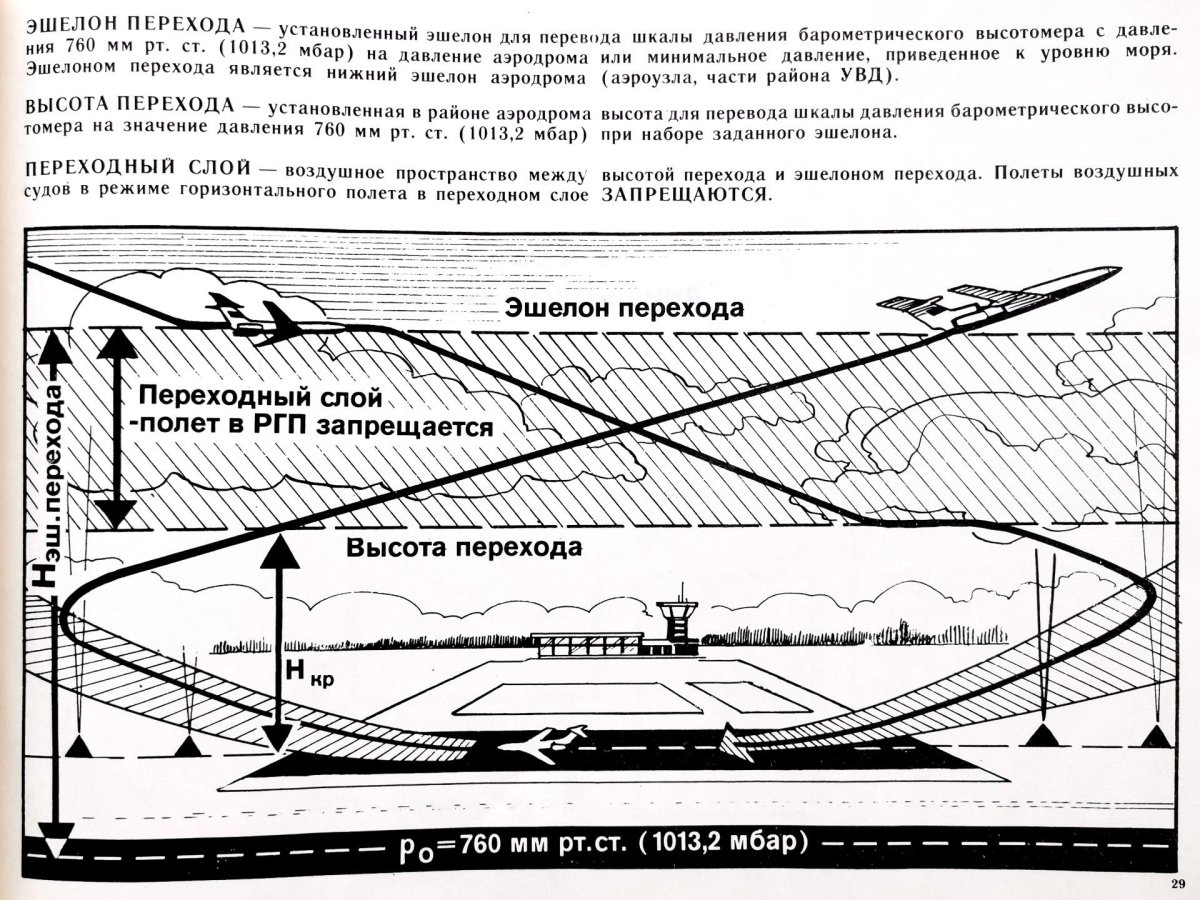 Эшелоны высоты в авиации