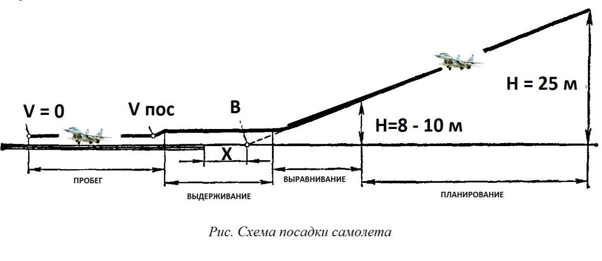 Схема взлетно посадочной полосы
