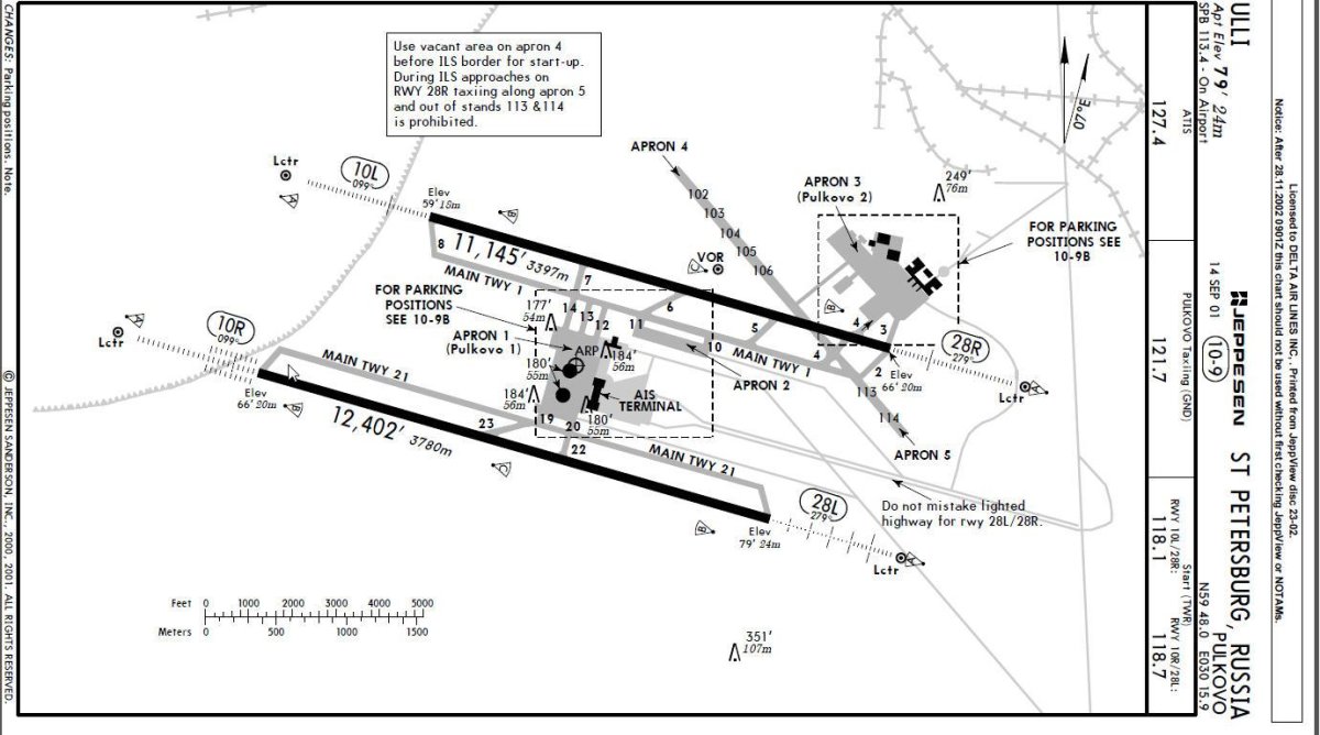Аэропорт Пулково схема ВПП