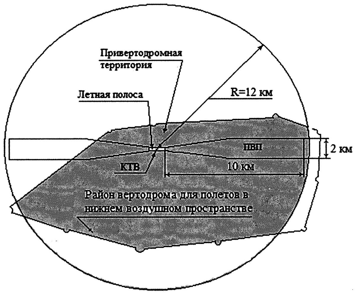 Полосы воздушных подходов аэродромов