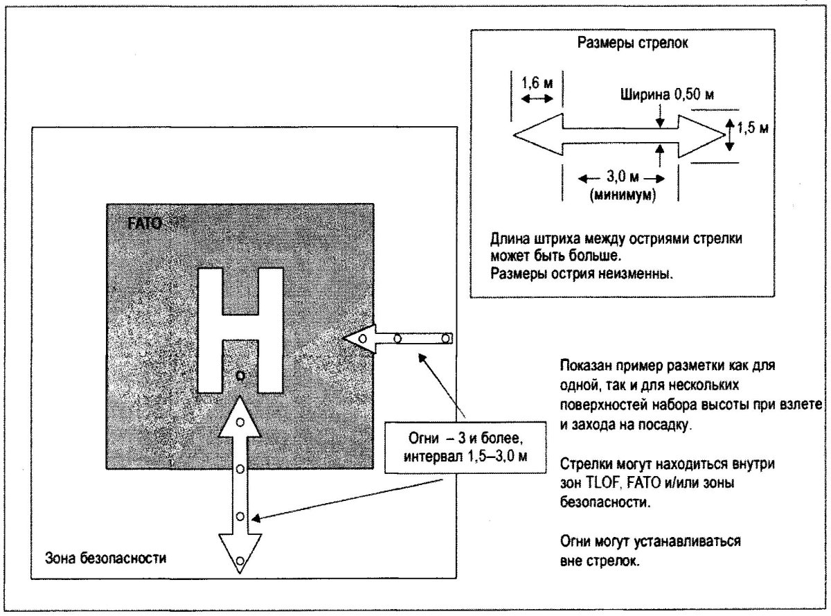 Подсистема огней приближения