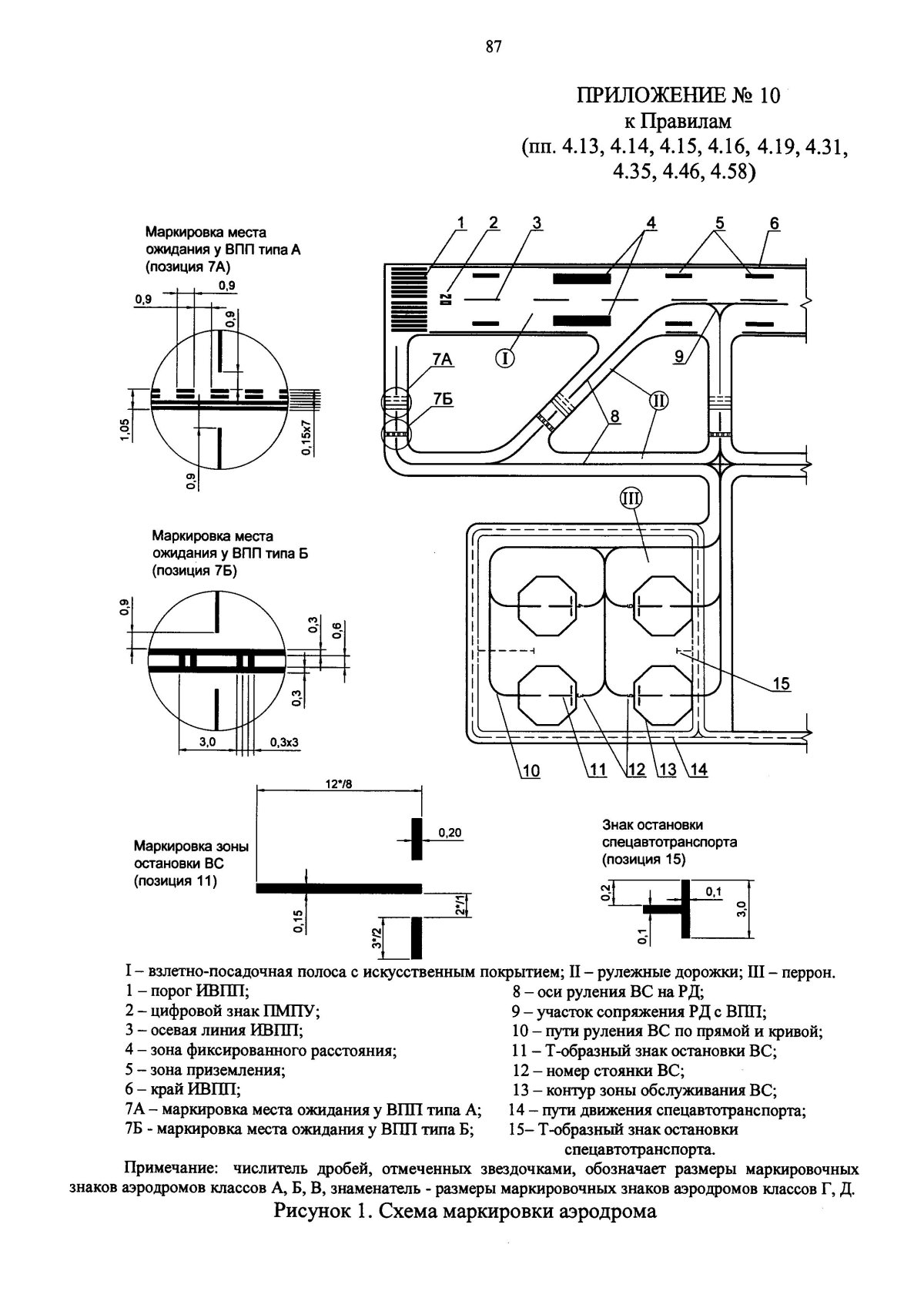 Схема маркировки аэродрома