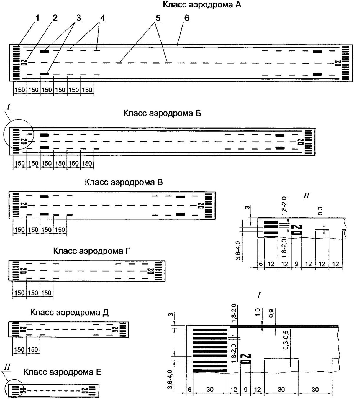 Разметка ВПП аэродромов схема