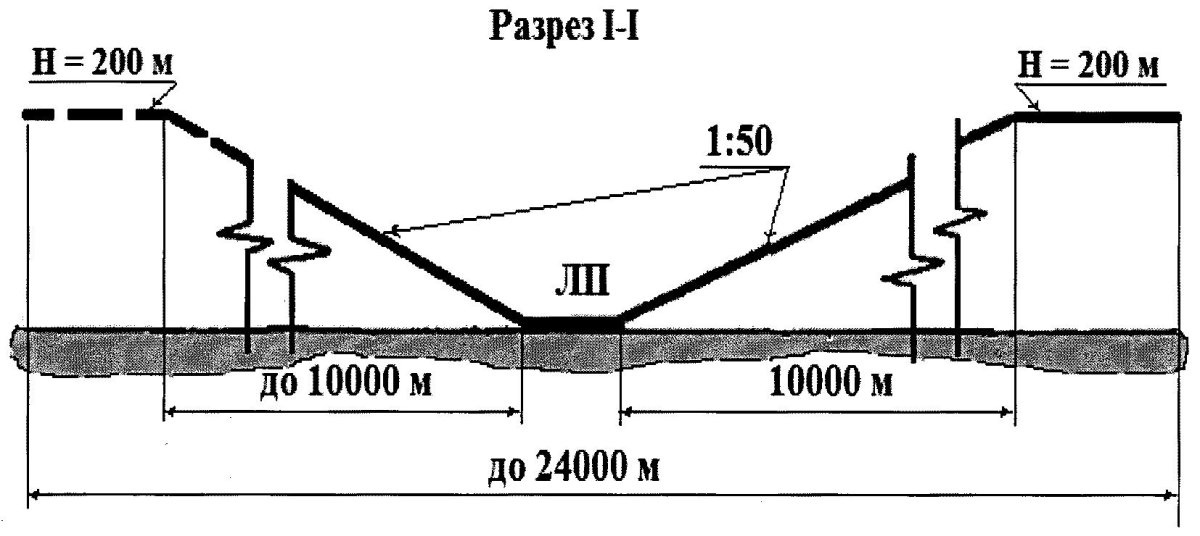 Поверхности ограничения препятствий