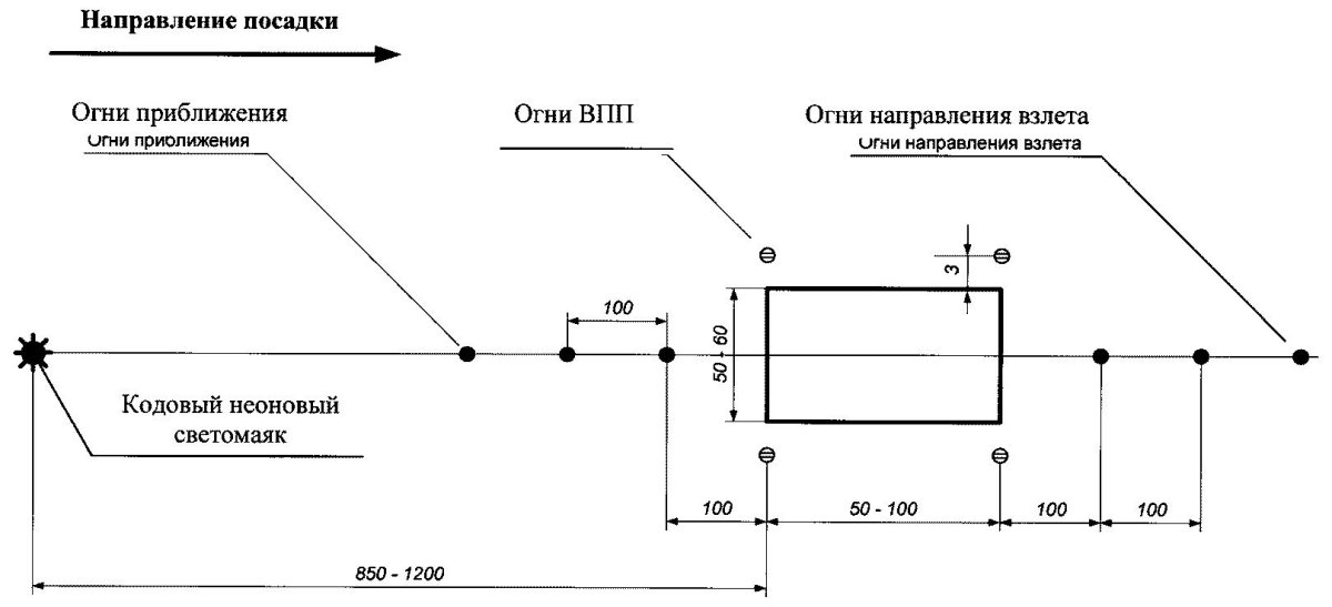 Схема светосигнального оборудования ВП
