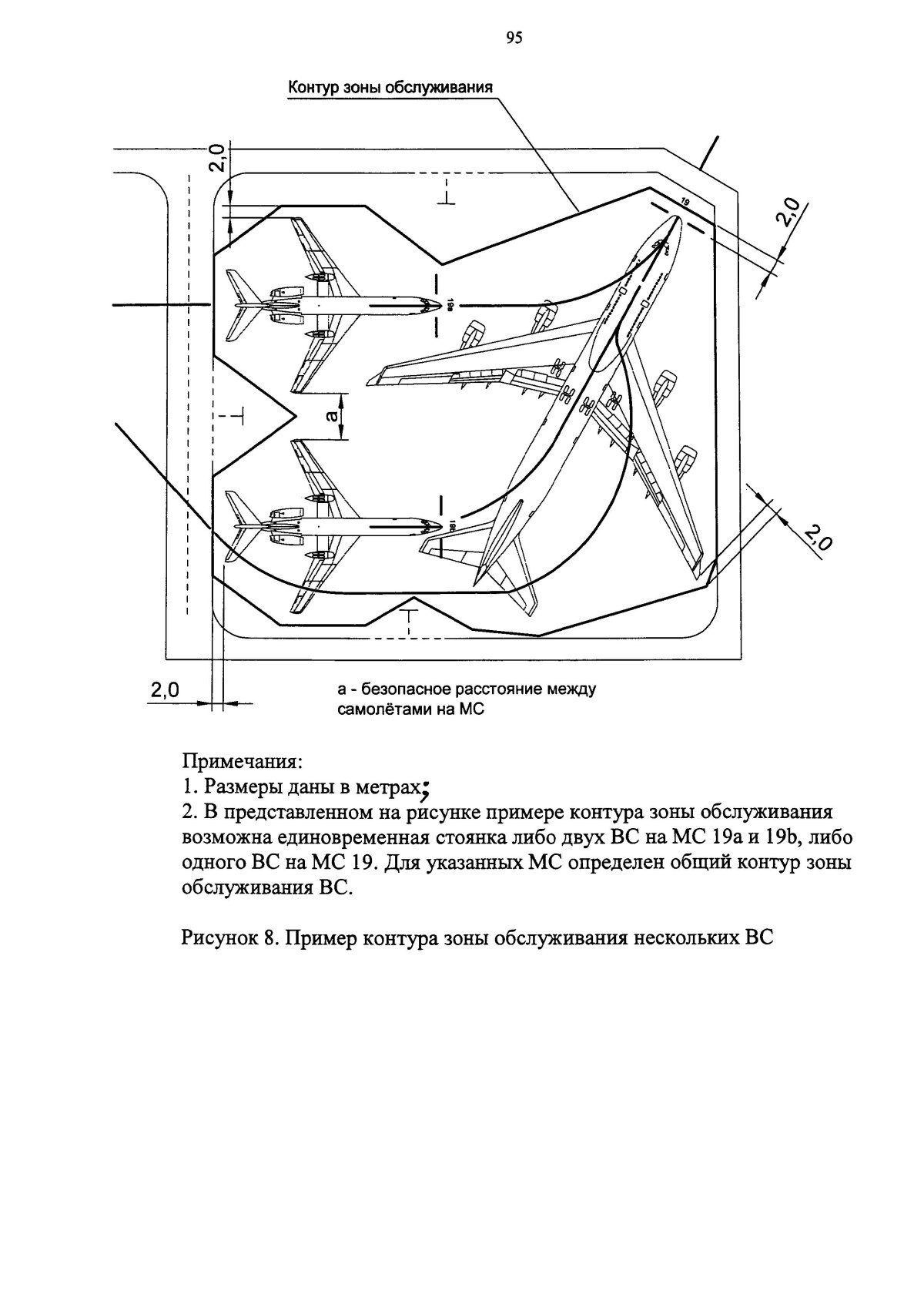 Зона обслуживания воздушного судна