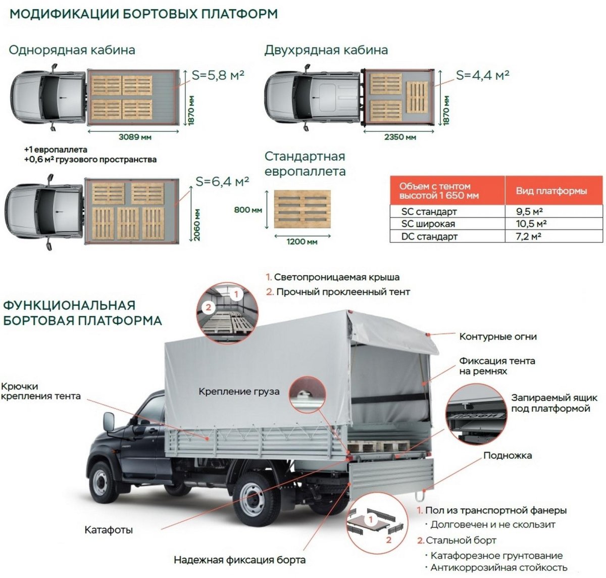 УАЗ профи бортовой характеристики