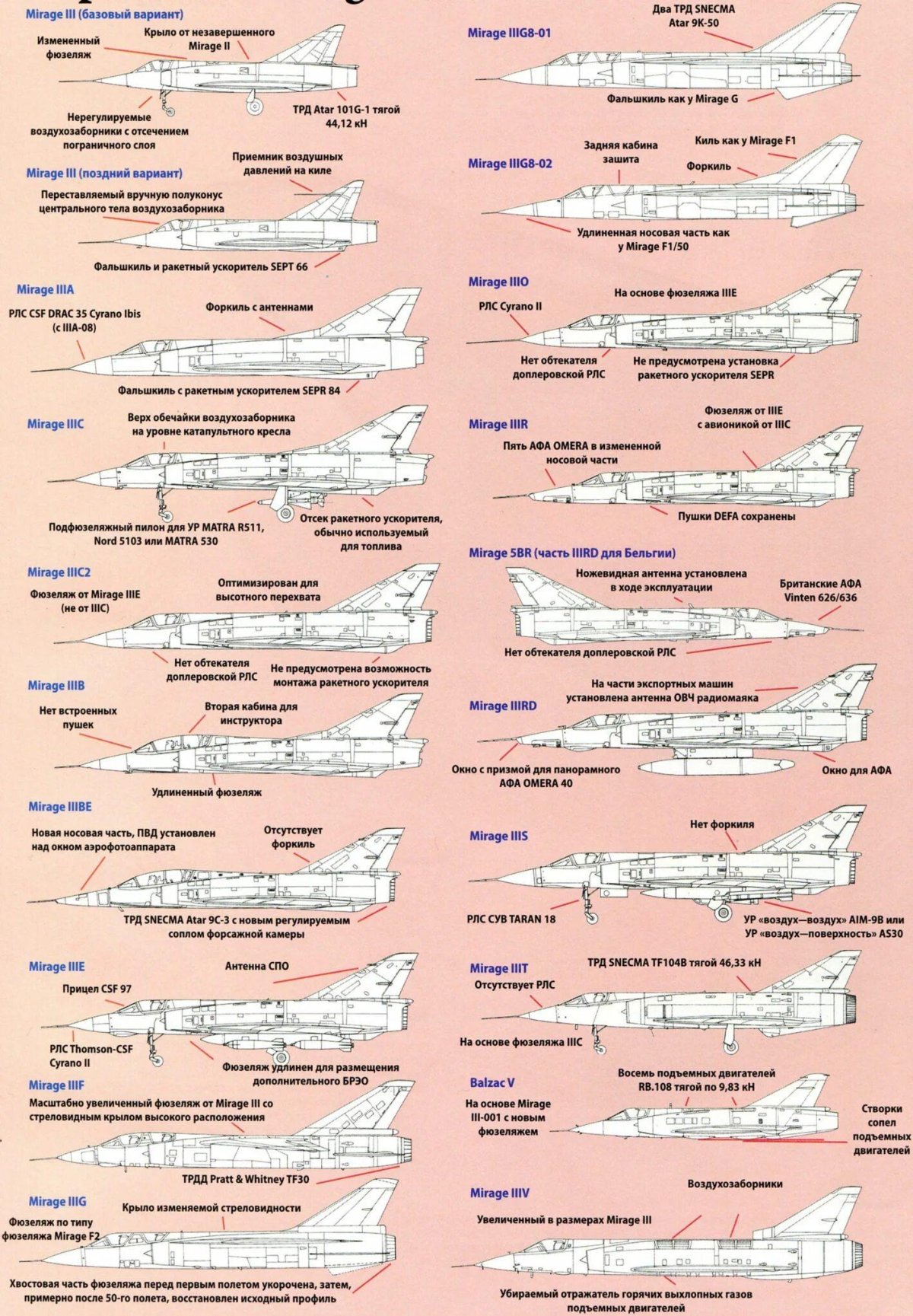 Mirage III чертежи