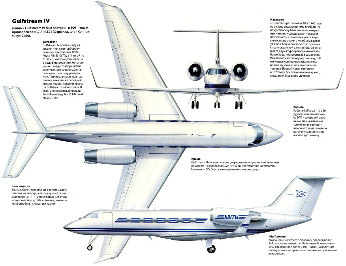 Чертеж самолета Гольфстрим 650