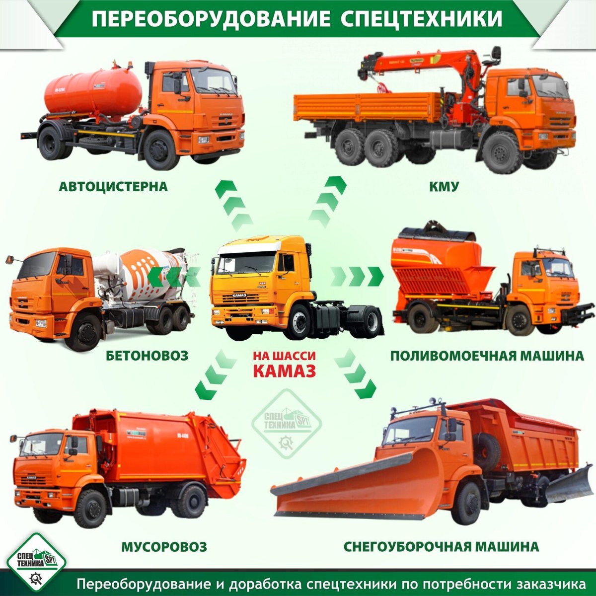 Спецтехника виды