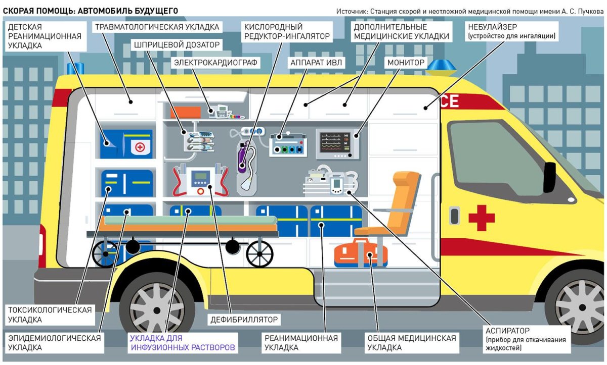 Реанимобиль габариты