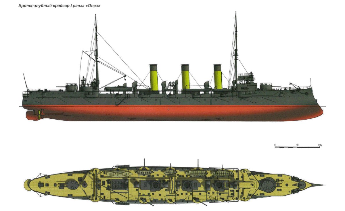 Бронепалубный крейсер 1 ранга богатырь