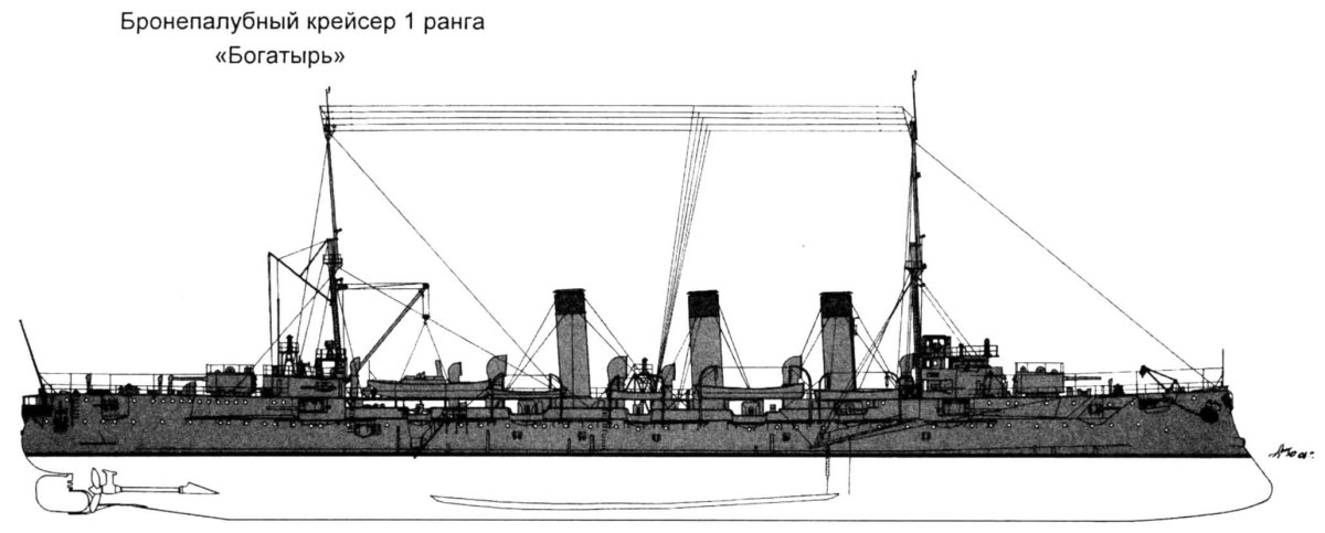Крейсер 1 ранга богатырь