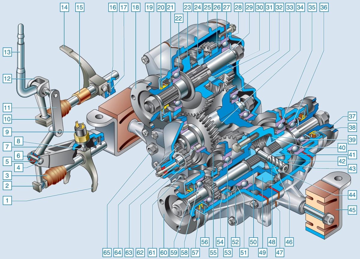 Раздаточная коробка Нива 2121