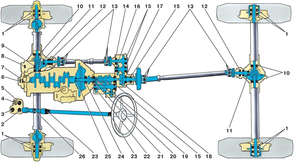 Трансмиссия УАЗ 452