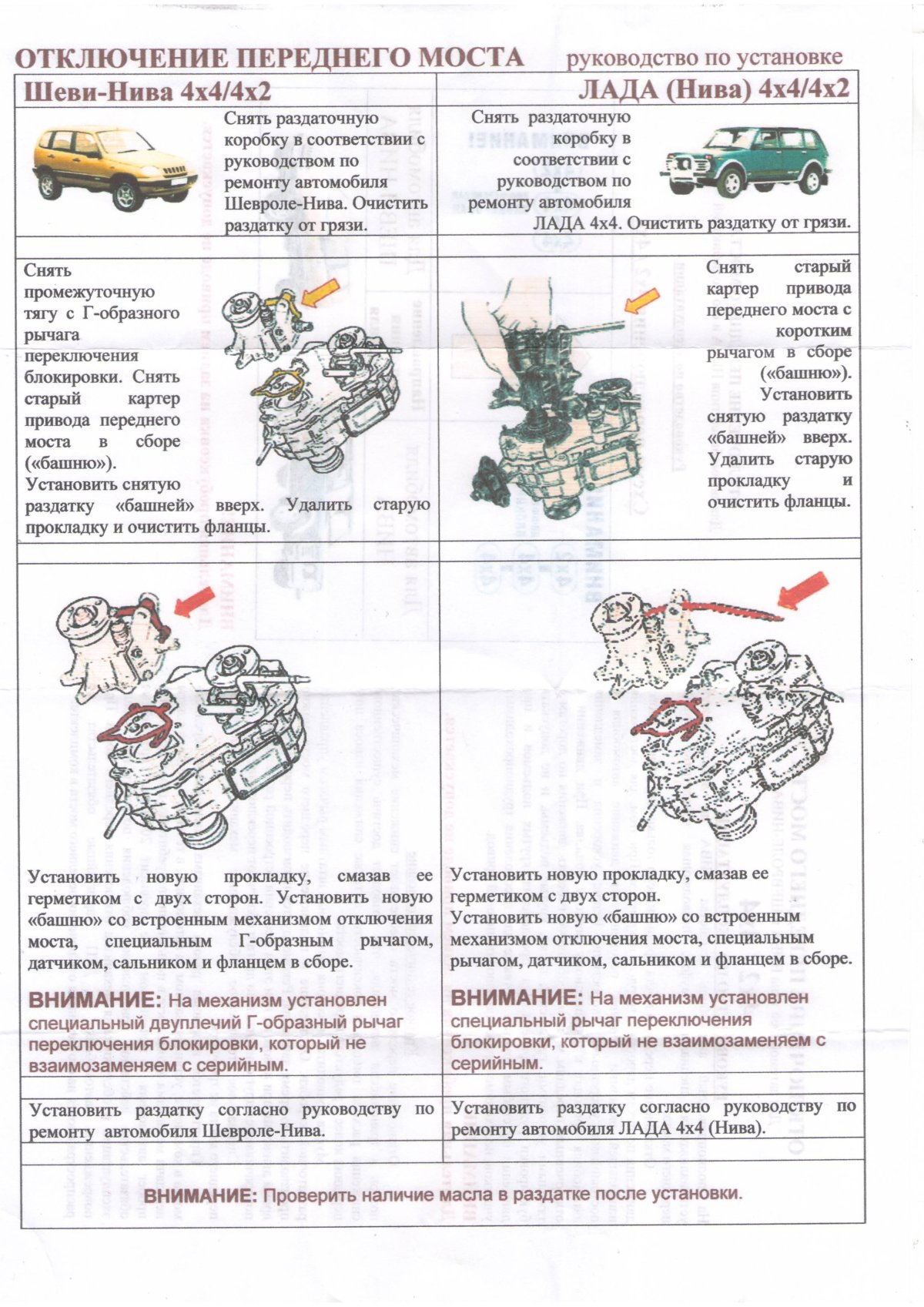 Схему включения отключения переднего моста Шевроле Нива