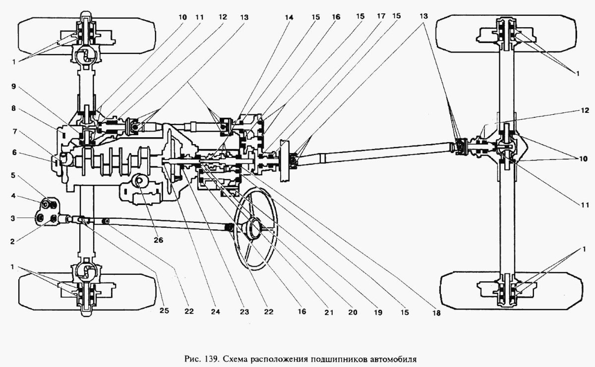 Схема трансмиссии УАЗ-3151