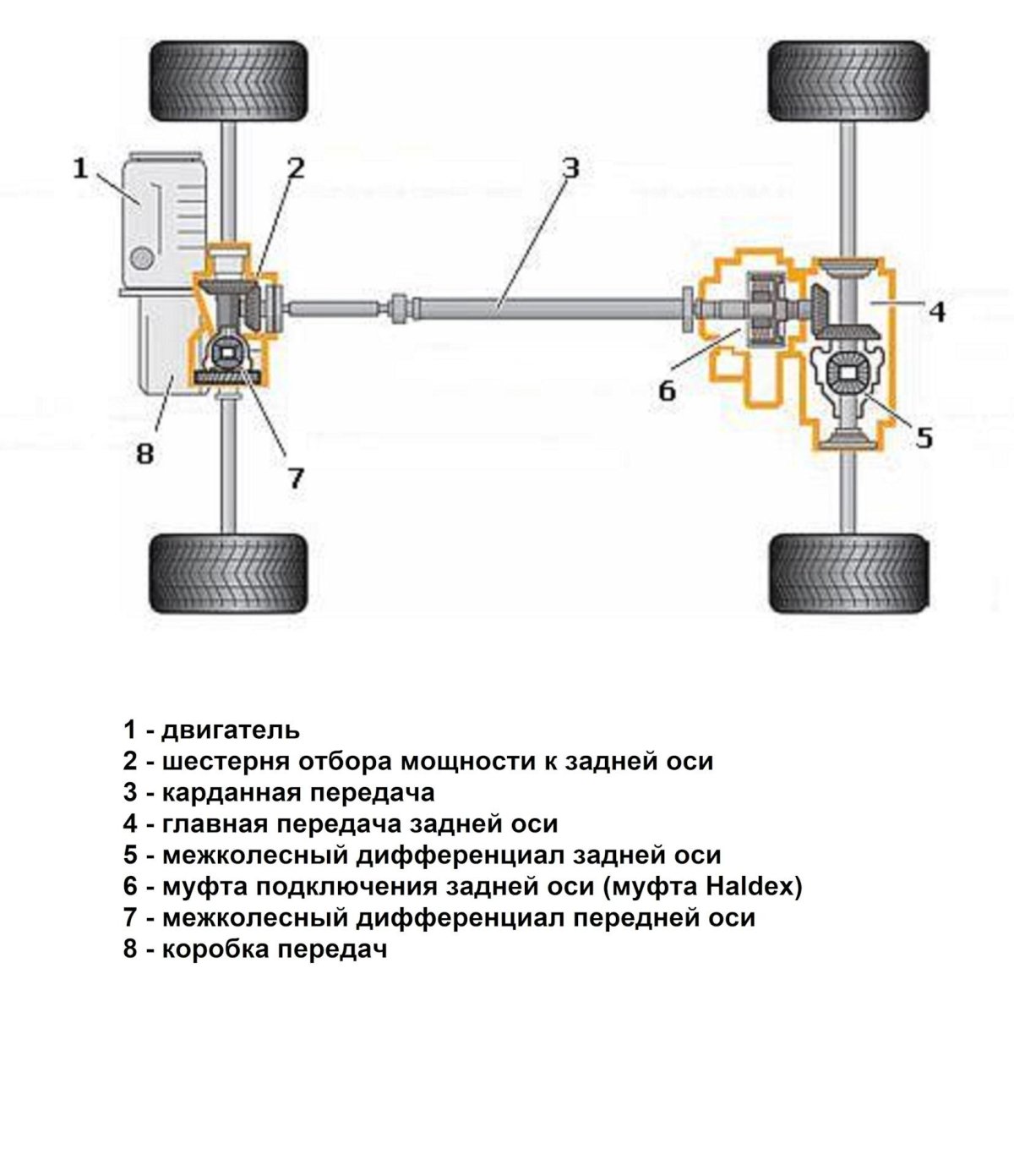 Система полного привода Тигуан